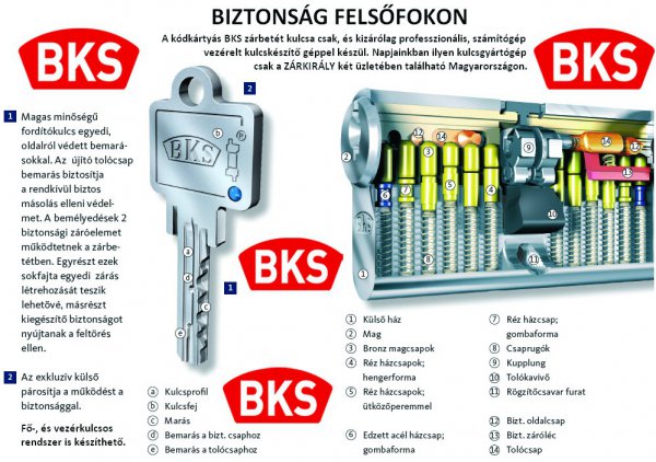 BKS biztonsági zárbetét leírása